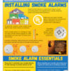 smoke alarm facts