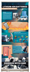 Lithium Battery Fire Safety Display