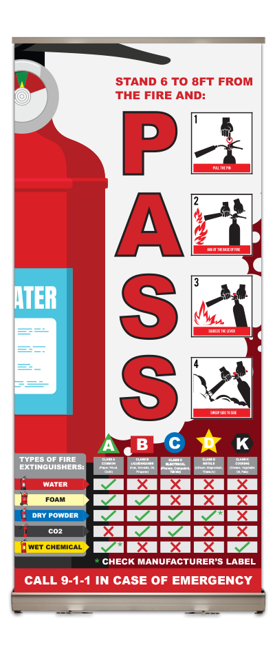 How to Use a Fire Extinguisher Display
